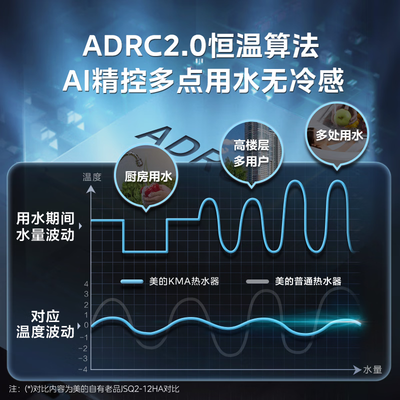 美的JSQ22-12KMA燃气热水器靠谱吗,揭秘内幕（美的燃气热水器不打火怎么回事）-图片2
