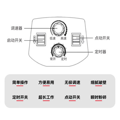 九阳破壁料理机好不好（九阳Joyoung P1 2.5L破壁机商用多功能料理机商用豆浆机好不好）-图片5