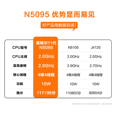 品牌：AOC
型号：N5095 16G 512G 一体机电脑是否值得入手（aoc一体机电脑怎么调亮度）
