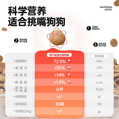 馋不腻狗粮买哪款好（馋不腻益生菌小犬3斤天然狗粮体验效果好吗）-图片3