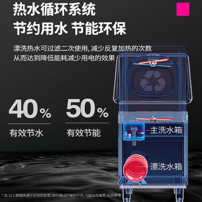 乐创洗碗机怎么样(乐创洗碗机单泵数字屏款商用洗碗机体验效果好吗)-图片1