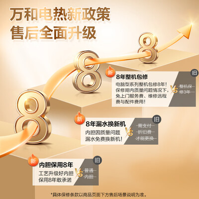 万和热水器型号对比（万和E80-R8D1-30电热水器质量如何）