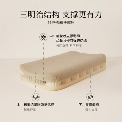 亚朵记忆棉床垫怎么样（亚朵星球强护颈记忆枕+颈椎放松枕组合装是否值得入手）-图片4