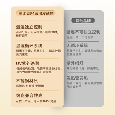 面包发酵箱哪个牌子好（UKOEO F4家用面包发酵箱白色款商用酸奶机质量烂不烂）-图片3