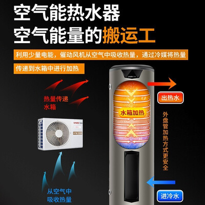 海尔空气能热水器怎么样?（海尔海尔Leader空气能热水器评测说真相）