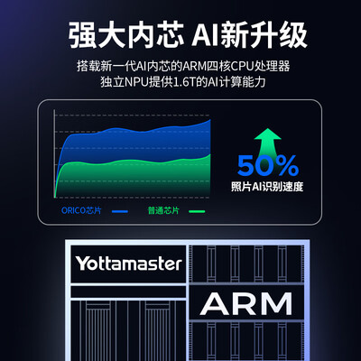 尤达大师 110TB 五盘位 NAS 存储nas私有云测评看真相（尤达大师硬盘盒怎么样）