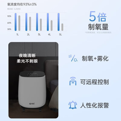 家用制氧机带雾化器和不带雾化器的区别(家用制氧机5升医用款新国标雾化机怎么样)-图片4