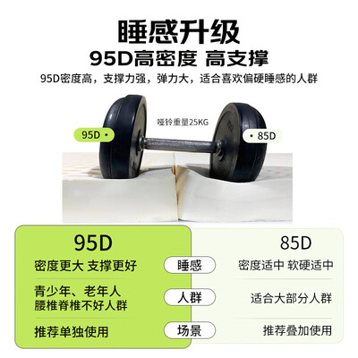 金橡树天然乳胶床垫 1.8米x2米92%含量质量烂不烂(金橡树床垫质量怎么样)-图片2
