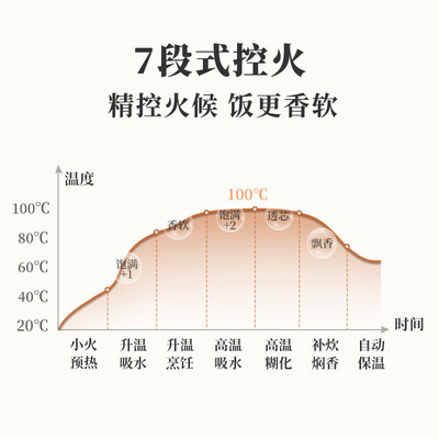 电饭锅和高压锅煮饭哪个好（电饭锅是否值得入手）-图片6