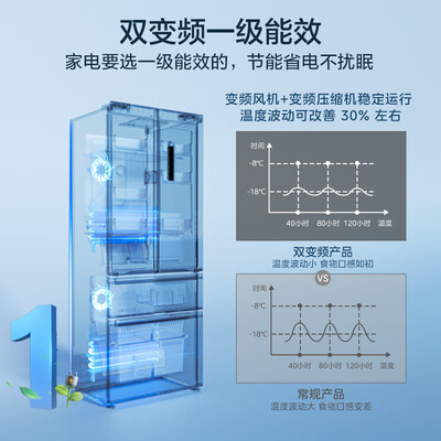 美的电冰箱 BCD-325WFPM(E) 325升质量如何（美的冰箱怎么调温度冷冻和冷藏智能）