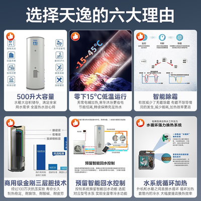 海尔空气能热水器选哪个系列好（海尔500升空气能热水器大容量空气能热泵好不好）-图片1
