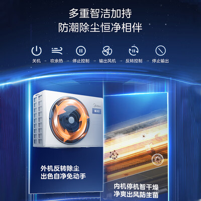 美的KFR-72T2W/B3DN1-XG(1)Ⅲ中央空调评测：性价比之选，舒适家居新体验-图片1