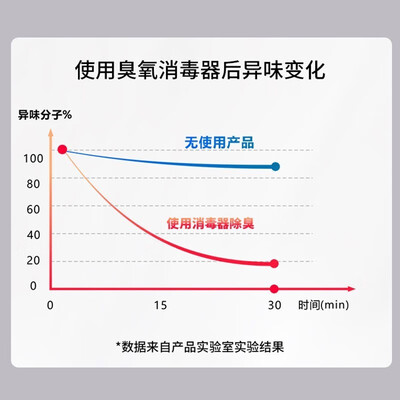 西莱森（cilaisen）臭氧消毒器-CP-S11
