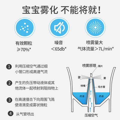 深入点评欧姆龙NE-C900雾化器好不好，笔者细说它优劣点！