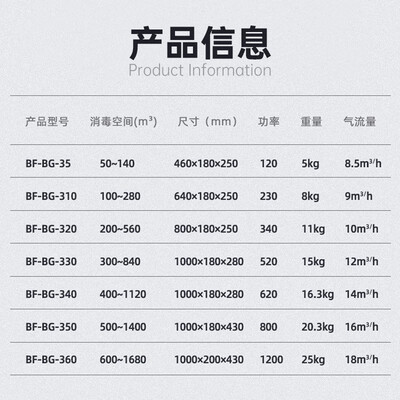 壁挂式臭氧机怎么样调时控(百丰科技 BAIFENG 5g/h 壁挂式臭氧机臭氧发生器质量如何)-图片3
