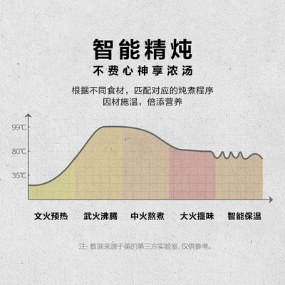 美的电炖锅质量怎么样（美的DG18Easy201电炖锅 体验效果好吗）