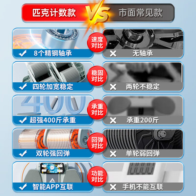匹克智能计数四轮自动回弹健腹轮健身器好不好(匹克健腹轮荣耀和新款怎么选)-图片6