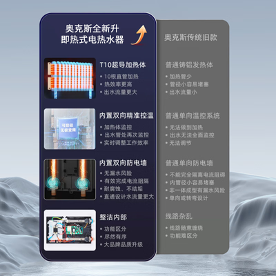 奥克斯即热式热水器怎么样（奥克斯70K513 7000W即热式电热水器即热式热水器质量烂不烂）-图片1
