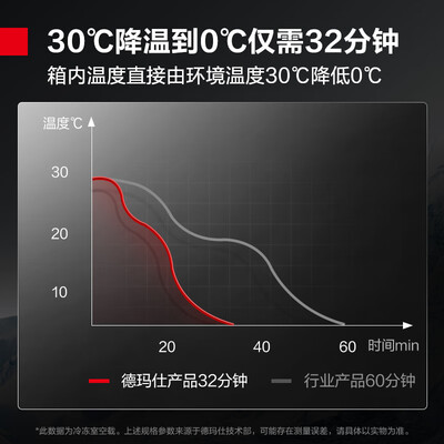 德玛仕冰箱好吗（德玛仕 900L四门冰柜双温冰柜体验效果好吗）-图片4