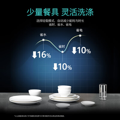 西门子SJ636X01JC洗碗机怎么样?测评分析为您解读