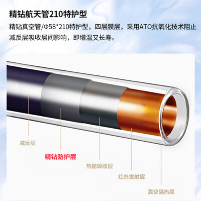 四季沐歌大霸王420L太阳能热水器好不好（四季沐歌太阳能热水器怎么设置加热）-图片6