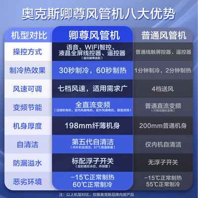 奥克斯 GRD72 3匹风管机空调值得手入吗(奥克斯风管机和格力风管机哪个好)-图片5