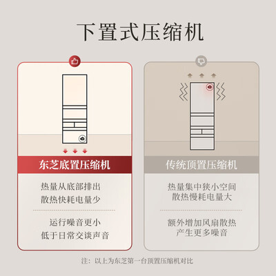 东芝GR-RM429WE-PG2B3日式五门冰箱体验效果好吗（东芝冰箱怎么样）-图片5