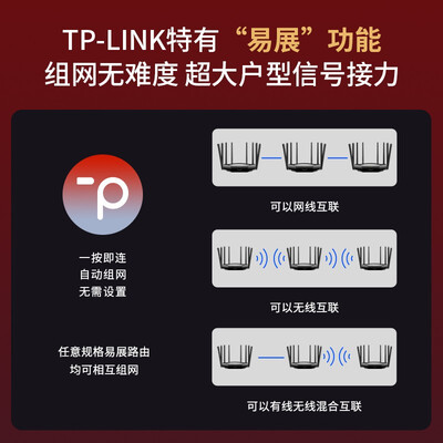 tplink7660和7660易展版（TP-LINKTL-XDR6020易展版路由器靠谱吗,揭秘内幕）