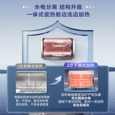 美的F6033-UDmini 60L 电热水器到底如何,值得入手吗（美的电热水器怎么清理里面的污水）-图片7