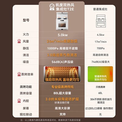 凯度CASDON JJZT-B2S8-T2E集成灶怎么样（凯度集成灶和火星人哪个好）-图片3