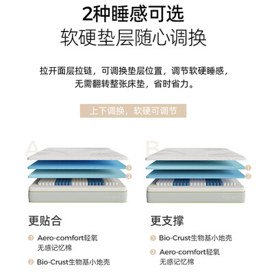 床垫独立弹簧和独立袋装弹簧的区别(Sweetnight独立弹簧床垫舒睡双人款独立袋弹簧床垫质量如何)-图片2
