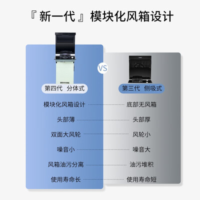 奥莱姆集成灶怎么样（奥莱姆 A08 45CM 小户型分体集成灶分体式集成灶靠谱吗,揭秘内幕）