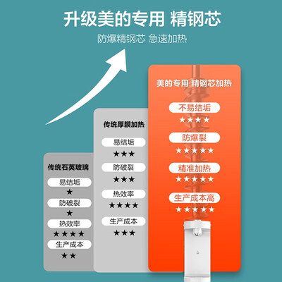 完美享受！美的WYR107/WYR108/WYR109即热饮水机的售后服务怎么样贴心？