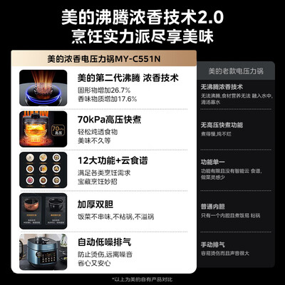 美的电压力锅做饭和普通电饭煲一样吗(美的电压力锅Midea4.8L双圆灶釜电饭煲体验效果好吗)-图片6