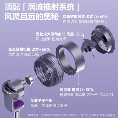 艾美特电风扇哪款好？FA18-RD70深度评测，靠谱之选！-图片5