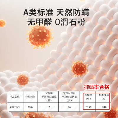 京东京造的乳胶枕好吗(京东京造For U 泰国天然乳胶枕乳胶枕 值得手入吗)-图片1