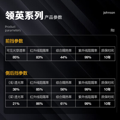 强生领域车膜怎么样(强生领英系列全车浅色·汽车膜贴好不好)-图片3