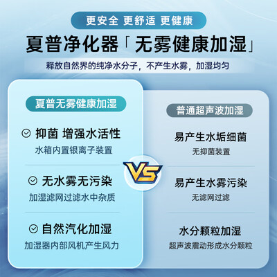 夏普KC-Z380SW1空气净化器到底如何？10大选择理由让你心动！