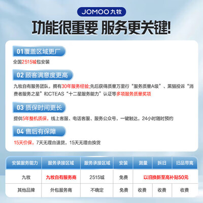 九牧马桶冲力怎么样（九牧11396虹吸大冲力马桶坐便器评测说真相）-图片6