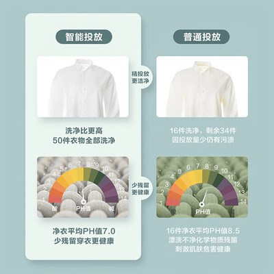 小天鹅哪个系列的滚筒好（小天鹅TG100VT616WIADY-T1B滚筒洗衣机测评看真相）