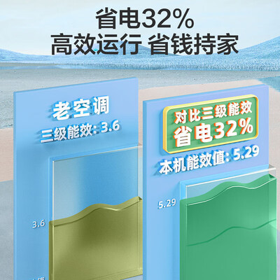 自清洁空调优选海尔空调好（海尔空调挂机1匹变频智能自清洁壁式空调评测说真相）