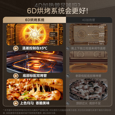 美的嵌入蒸烤一体机哪款好（美的 A8 嵌入式蒸烤炸一体机蒸烤一体机测评看真相）-图片2