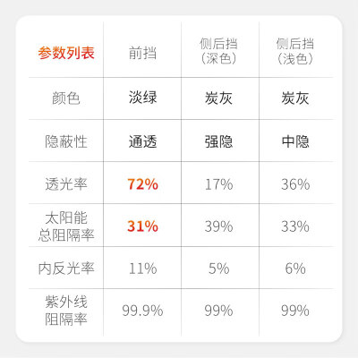 龙膜和隔热膜哪个好（龙膜悦享75全车防晒隔热贴膜汽车贴膜值得手入吗）-图片4