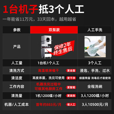 志高集成水槽洗碗机怎么样（志高 CHIGO 商用全自动洗碗机 7kw220V商用洗碗机靠谱吗,揭秘内幕）-图片5