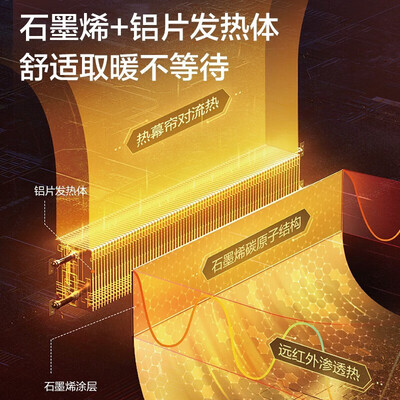 格力踢脚取暖器怎么样(格力 NJE-S6024Ba 石墨烯踢脚线取暖器暖气片是否值得入手)-图片1