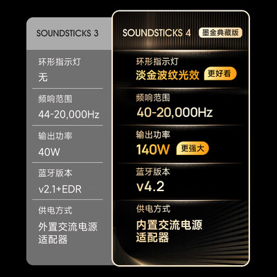 jblcm220和哈曼卡顿水晶3（哈曼卡顿SoundSticks4水晶4蓝牙音箱音响质量如何）-图片1