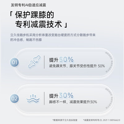 立久佳R8智能折叠跑步机是否值得入手(立久佳跑步机怎么启动不了)-图片3