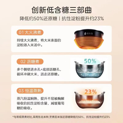 美的4L IH电饭煲 家用低糖多功能体验效果好吗(美的电饭煲预约功能怎么用)-图片4