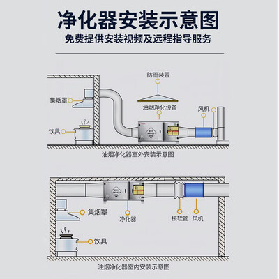 路易皇冠油烟净化器16000风量除味款值得手入吗（路易皇冠油烟净化器怎么样啊）-图片2