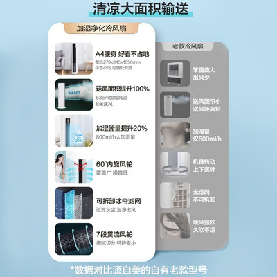 美的AAC12AR冷风扇使用效果怎么样？真实测评揭晓-图片5